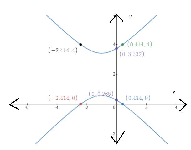 EBK PRECALCULUS W/LIMITS, Chapter 12, Problem 3CLT , additional homework tip  2