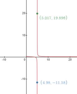 EBK PRECALCULUS W/LIMITS, Chapter 12, Problem 3CT 