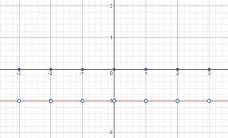 EBK PRECALCULUS W/LIMITS, Chapter 12, Problem 4PS 