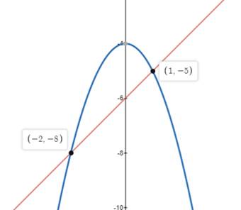 EBK PRECALCULUS W/LIMITS, Chapter 12, Problem 50RE 