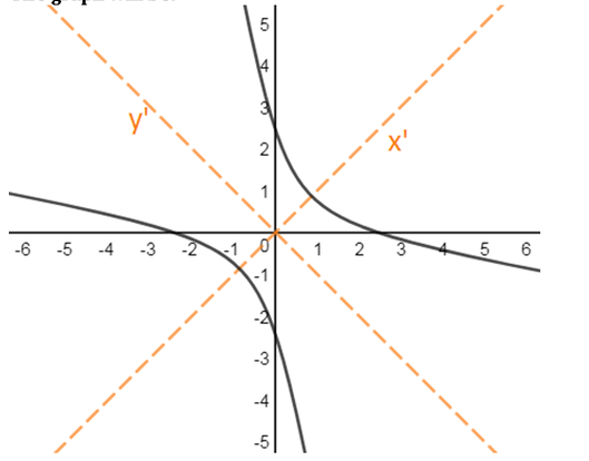 EBK PRECALCULUS W/LIMITS, Chapter 12, Problem 5CLT 