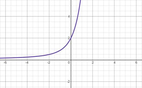 EBK PRECALCULUS W/LIMITS, Chapter 12, Problem 5CT 