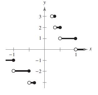 EBK PRECALCULUS W/LIMITS, Chapter 12, Problem 5PS 