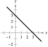 EBK PRECALCULUS W/LIMITS, Chapter 12, Problem 5RE , additional homework tip  1