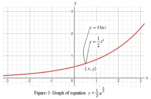 EBK PRECALCULUS W/LIMITS, Chapter 12, Problem 5CLT 