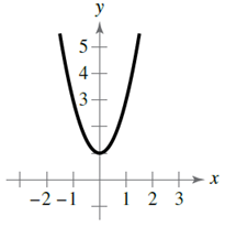 EBK PRECALCULUS W/LIMITS, Chapter 12, Problem 6RE , additional homework tip  1