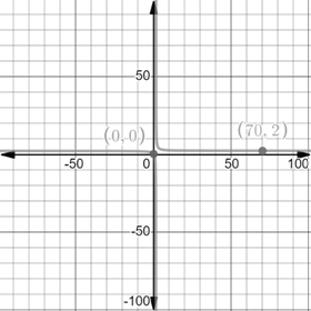 EBK PRECALCULUS W/LIMITS, Chapter 12, Problem 77RE 