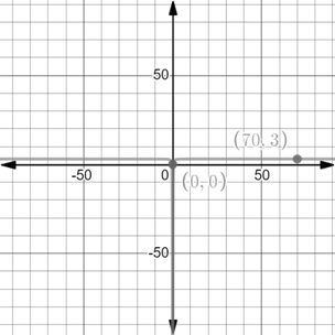 EBK PRECALCULUS W/LIMITS, Chapter 12, Problem 79RE 