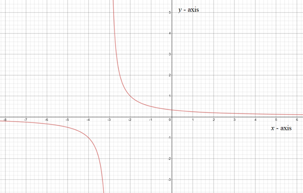 EBK PRECALCULUS W/LIMITS, Chapter 12.1, Problem 12E 