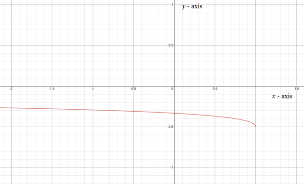 EBK PRECALCULUS W/LIMITS, Chapter 12.1, Problem 14E 