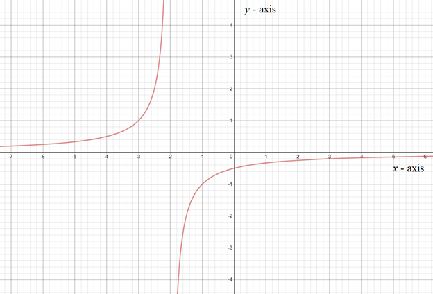 EBK PRECALCULUS W/LIMITS, Chapter 12.1, Problem 15E 