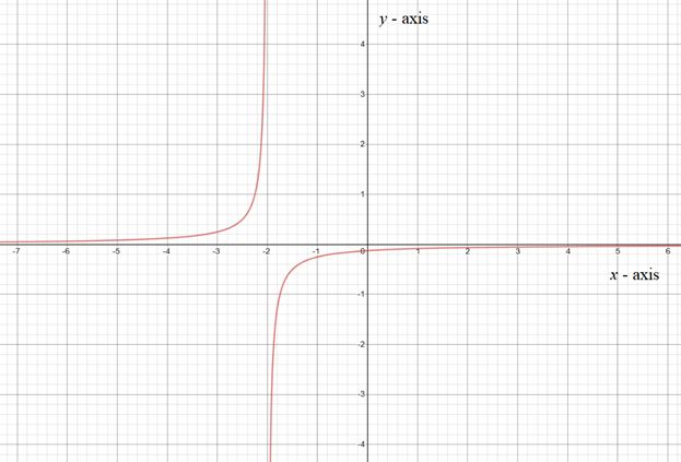 EBK PRECALCULUS W/LIMITS, Chapter 12.1, Problem 16E 