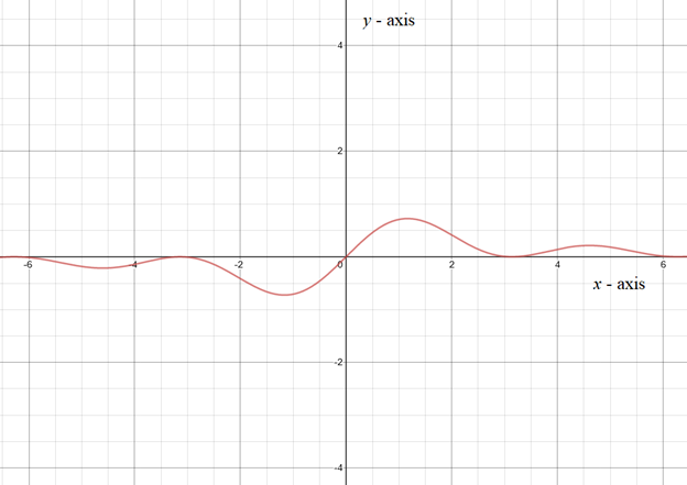 EBK PRECALCULUS W/LIMITS, Chapter 12.1, Problem 17E 