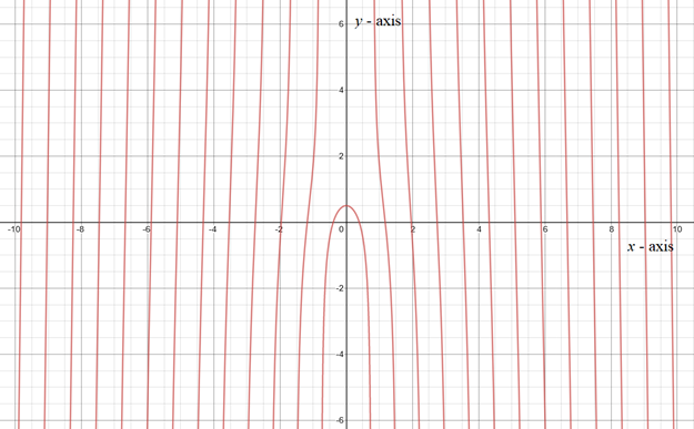 EBK PRECALCULUS W/LIMITS, Chapter 12.1, Problem 18E 