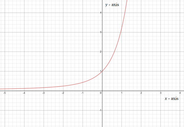 EBK PRECALCULUS W/LIMITS, Chapter 12.1, Problem 19E 