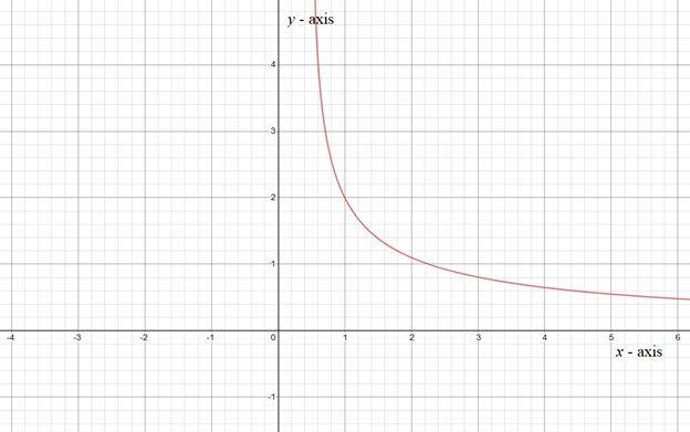 EBK PRECALCULUS W/LIMITS, Chapter 12.1, Problem 21E 