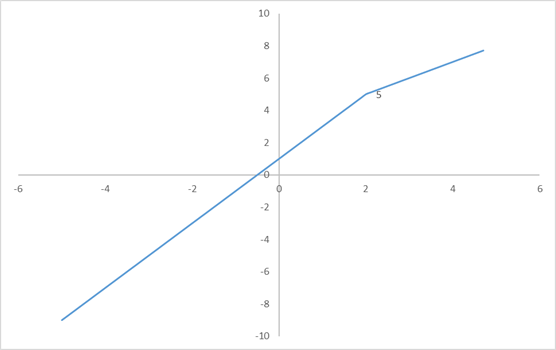 EBK PRECALCULUS W/LIMITS, Chapter 12.1, Problem 23E 