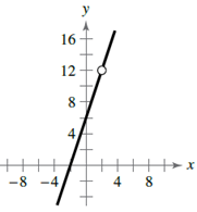 EBK PRECALCULUS W/LIMITS, Chapter 12.1, Problem 26E , additional homework tip  1