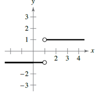 EBK PRECALCULUS W/LIMITS, Chapter 12.1, Problem 28E , additional homework tip  1