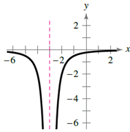 EBK PRECALCULUS W/LIMITS, Chapter 12.1, Problem 29E , additional homework tip  1