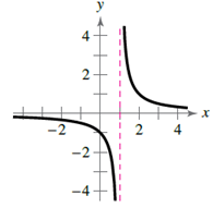 EBK PRECALCULUS W/LIMITS, Chapter 12.1, Problem 30E , additional homework tip  1