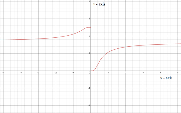 EBK PRECALCULUS W/LIMITS, Chapter 12.1, Problem 33E 