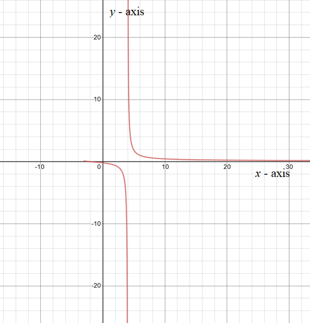 EBK PRECALCULUS W/LIMITS, Chapter 12.1, Problem 37E 