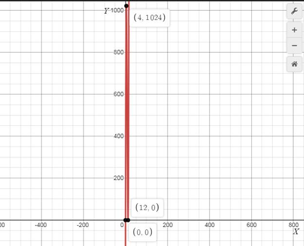 EBK PRECALCULUS W/LIMITS, Chapter 12.1, Problem 3E 