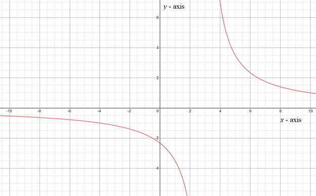 EBK PRECALCULUS W/LIMITS, Chapter 12.1, Problem 40E 