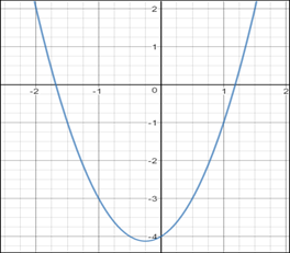 EBK PRECALCULUS W/LIMITS, Chapter 12.1, Problem 67E , additional homework tip  1