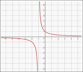 EBK PRECALCULUS W/LIMITS, Chapter 12.1, Problem 67E , additional homework tip  2