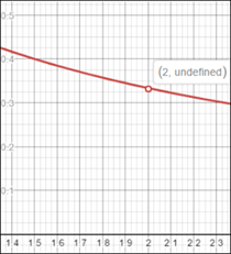 EBK PRECALCULUS W/LIMITS, Chapter 12.1, Problem 67E , additional homework tip  4