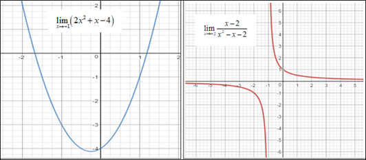 EBK PRECALCULUS W/LIMITS, Chapter 12.1, Problem 68E , additional homework tip  1