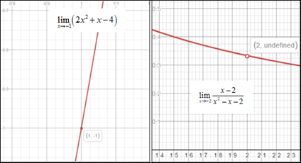 EBK PRECALCULUS W/LIMITS, Chapter 12.1, Problem 68E , additional homework tip  2