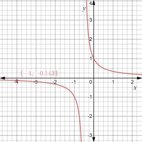 EBK PRECALCULUS W/LIMITS, Chapter 12.2, Problem 10E 