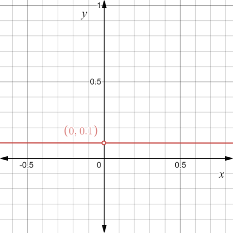 EBK PRECALCULUS W/LIMITS, Chapter 12.2, Problem 11E 