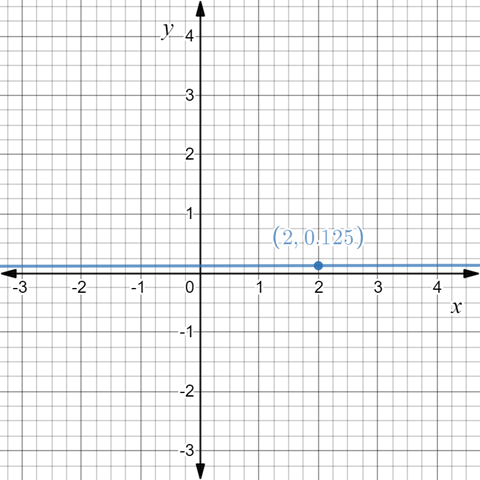 EBK PRECALCULUS W/LIMITS, Chapter 12.2, Problem 14E 