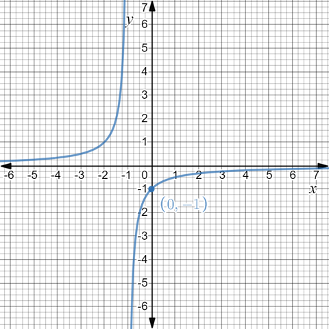 EBK PRECALCULUS W/LIMITS, Chapter 12.2, Problem 15E 