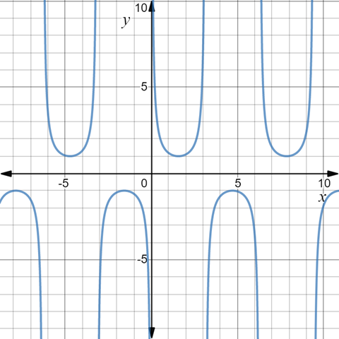 EBK PRECALCULUS W/LIMITS, Chapter 12.2, Problem 17E 