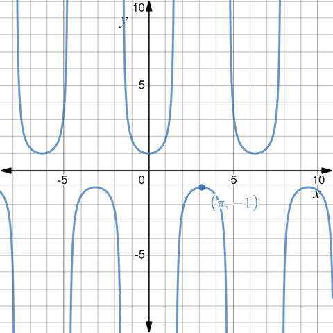 EBK PRECALCULUS W/LIMITS, Chapter 12.2, Problem 18E 