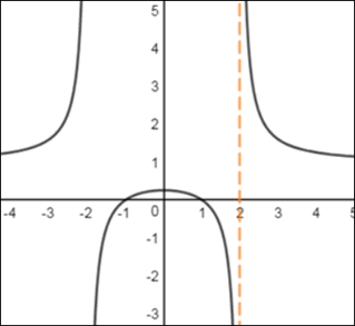 EBK PRECALCULUS W/LIMITS, Chapter 12.2, Problem 34E 