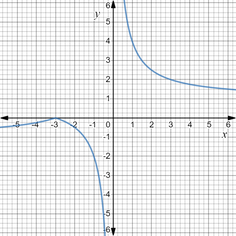 EBK PRECALCULUS W/LIMITS, Chapter 12.2, Problem 36E 