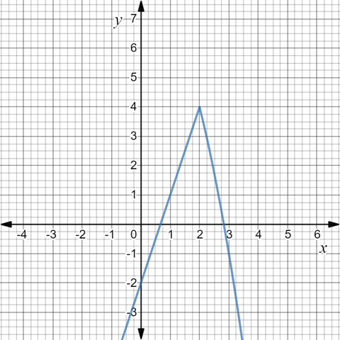 EBK PRECALCULUS W/LIMITS, Chapter 12.2, Problem 37E , additional homework tip  1