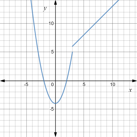 EBK PRECALCULUS W/LIMITS, Chapter 12.2, Problem 38E , additional homework tip  1