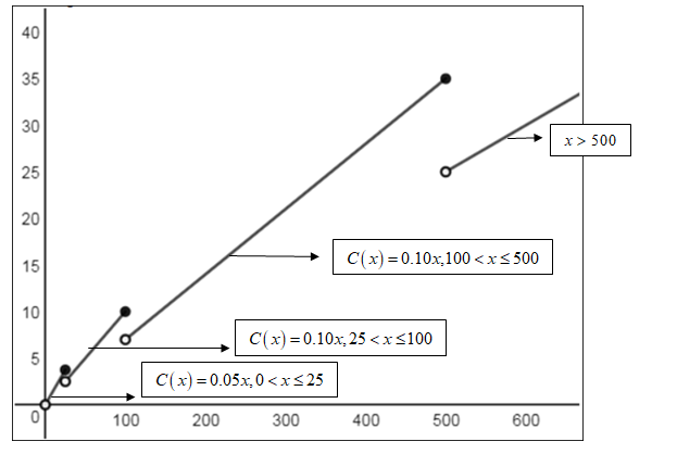 EBK PRECALCULUS W/LIMITS, Chapter 12.2, Problem 44E , additional homework tip  2