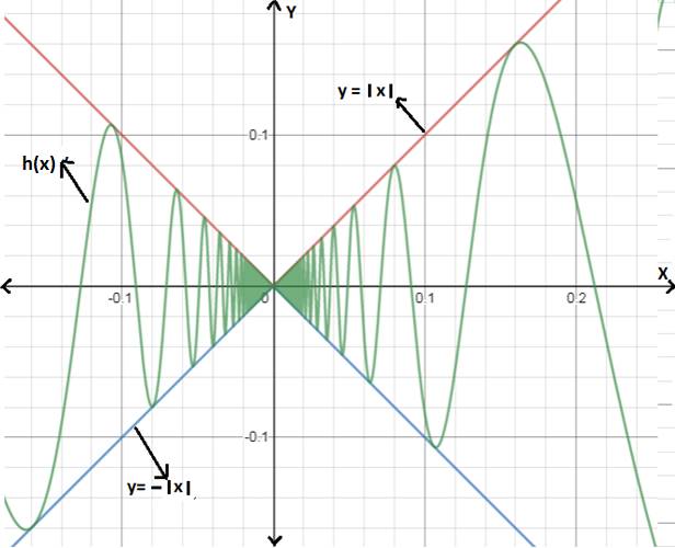 EBK PRECALCULUS W/LIMITS, Chapter 12.2, Problem 53E 