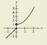 EBK PRECALCULUS W/LIMITS, Chapter 12.2, Problem 56E , additional homework tip  1