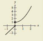 EBK PRECALCULUS W/LIMITS, Chapter 12.2, Problem 56E , additional homework tip  3