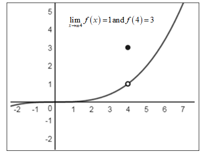 EBK PRECALCULUS W/LIMITS, Chapter 12.2, Problem 57E , additional homework tip  1