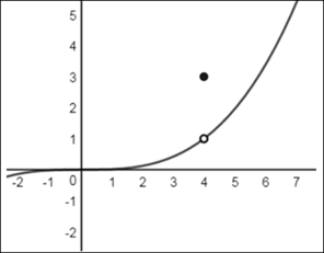 EBK PRECALCULUS W/LIMITS, Chapter 12.2, Problem 57E , additional homework tip  2